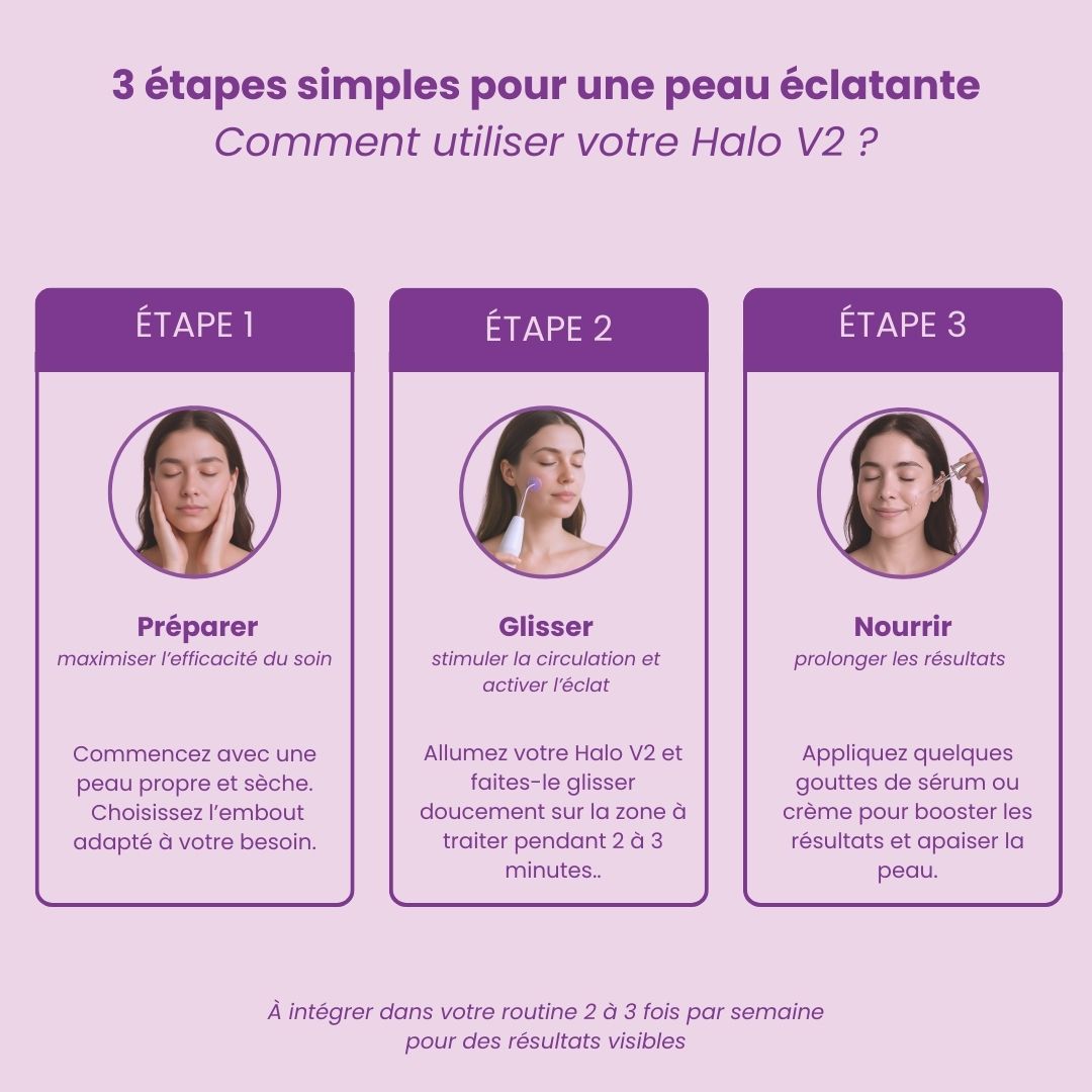 Halo V2™ – 6 minutes pour révéler la peau que vous méritez